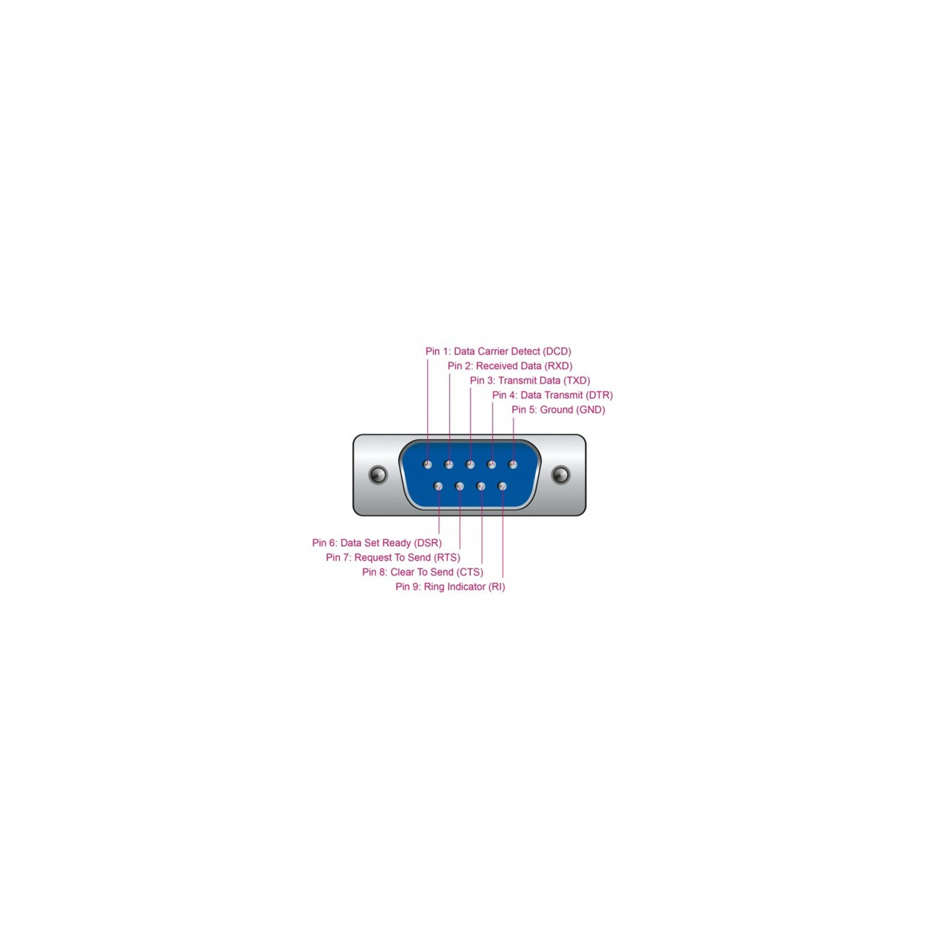 PCIe card to 8xSerial RS-232 DB9, interface card — Buy in Cyprus with Fast Delivery