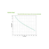 APC BR1600MI Line-Interactive UPS – 1600VA/960W | Armenius Store