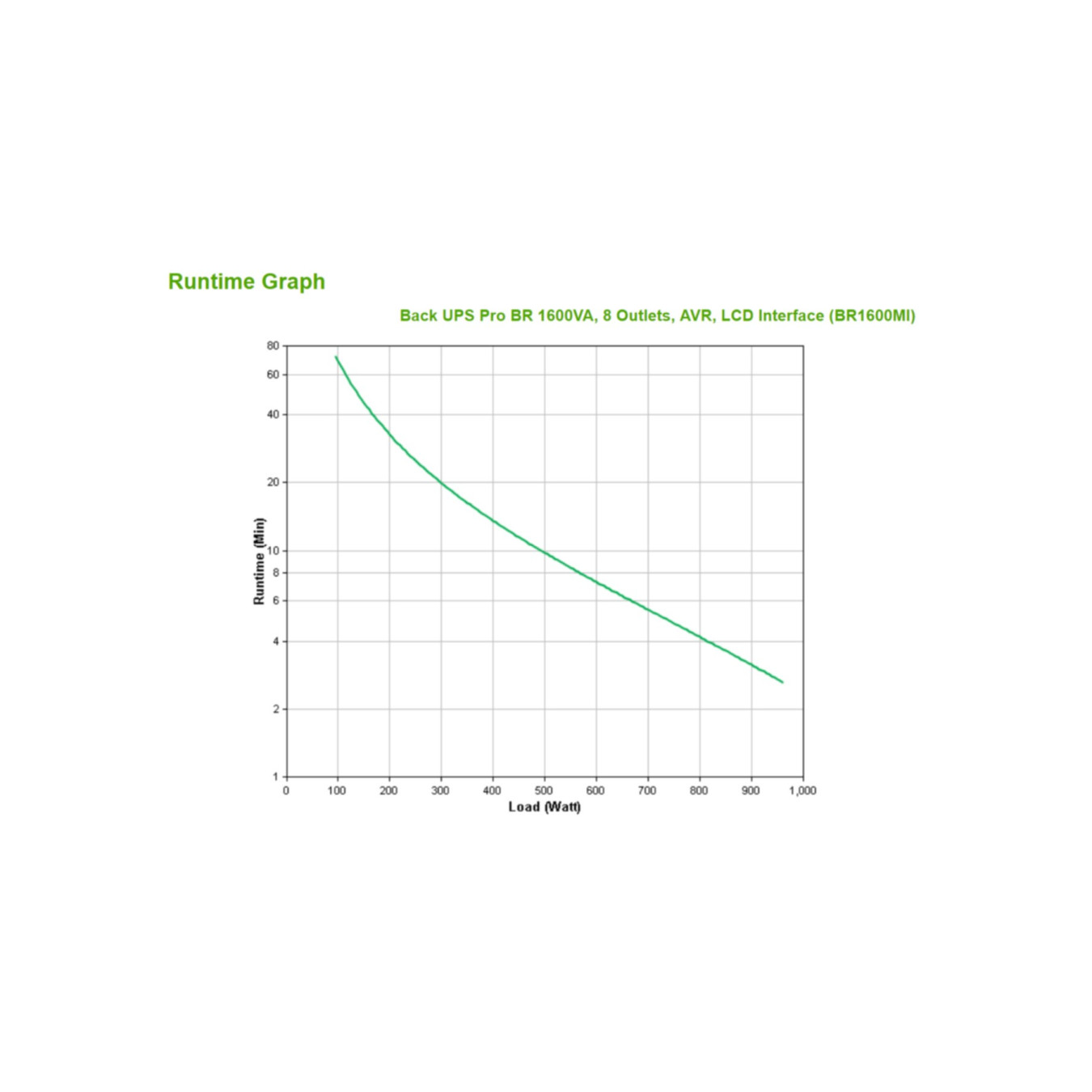 APC BR1600MI Line-Interactive UPS – 1600VA/960W | Armenius Store