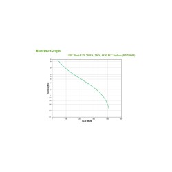 Buy APC Back-UPS BX750MI - 750VA (410W) Line-Interactive UPS, 230V, Black in Cyprus, Nicosia, Limassol, Larnaka, Pafos
