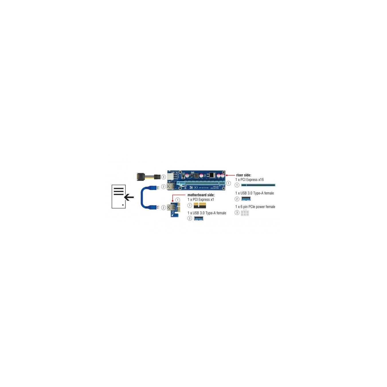 Riser Card PCI x1 to x16 USB Kabel — Buy in Cyprus with Fast Delivery