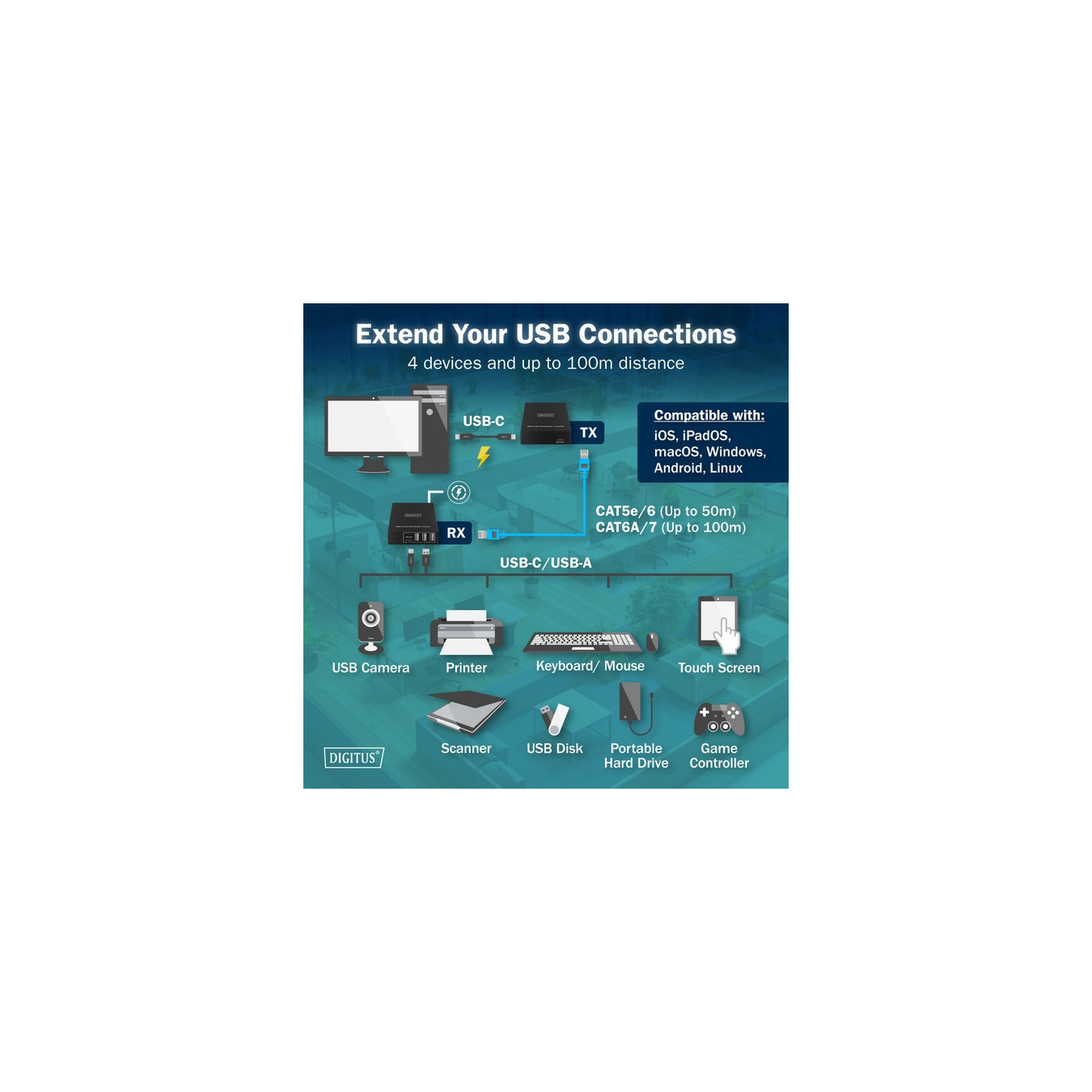 USB 3.2 Gen1 CAT Extender-Set, 5Gbps, 100 Meter, USB-Extender — Buy in Cyprus with Fast Delivery