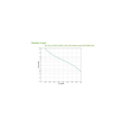 Buy APC Easy UPS - BVX1200LI-GR - 1200VA/720W Line-Interactive UPS, 230V AVR, Ba... in Cyprus, Nicosia, Limassol, Larnaka, Pafos