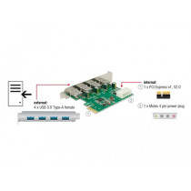 PCIe x1 card for 4x external USB Type-A 5 Gbit s, USB controller — Buy in Cyprus with Fast Delivery