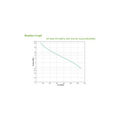Buy APC Back-UPS BX1200MI - 1200VA (650W) Line-Interactive UPS - Black, 6× IEC ... in Cyprus, Nicosia, Limassol, Larnaka, Pafos