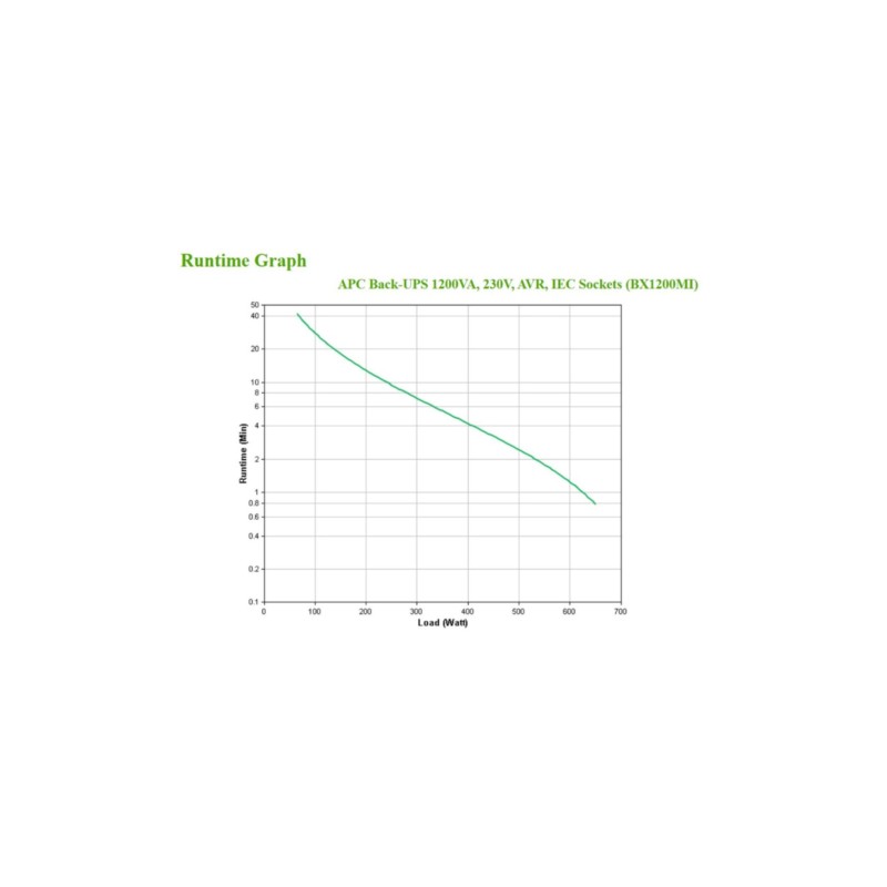 Buy APC Back-UPS BX1200MI - 1200VA (650W) Line-Interactive UPS - Black, 6× IEC ... in Cyprus, Nicosia, Limassol, Larnaka, Pafos