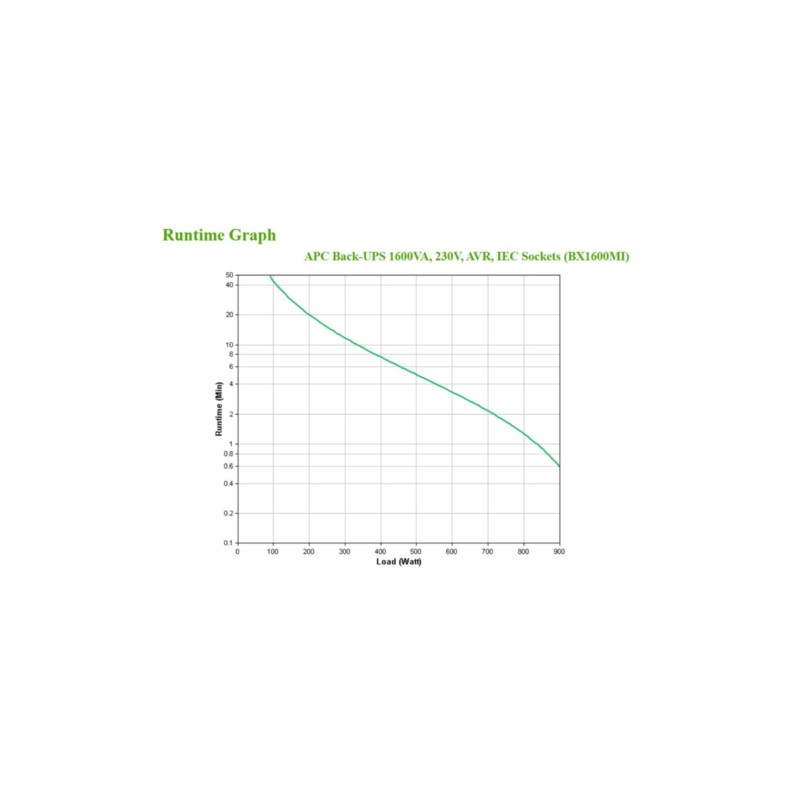 Buy APC Back-UPS BX1600MI - 1600VA (900W) Line-Interactive UPS - Black in Cyprus, Nicosia, Limassol, Larnaka, Pafos