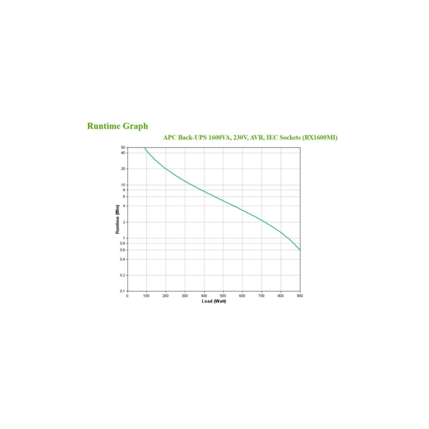 APC Back-UPS BX1600MI - 1600VA (900W) Line-Interactive UPS - Black — Buy in Cyprus with Fast Delivery