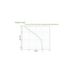 Buy APC Easy UPS BVX700LI-GR - 700VA Line-Interactive UPS - 230V, Tower, AVR, Ba... in Cyprus, Nicosia, Limassol, Larnaka, Pafos