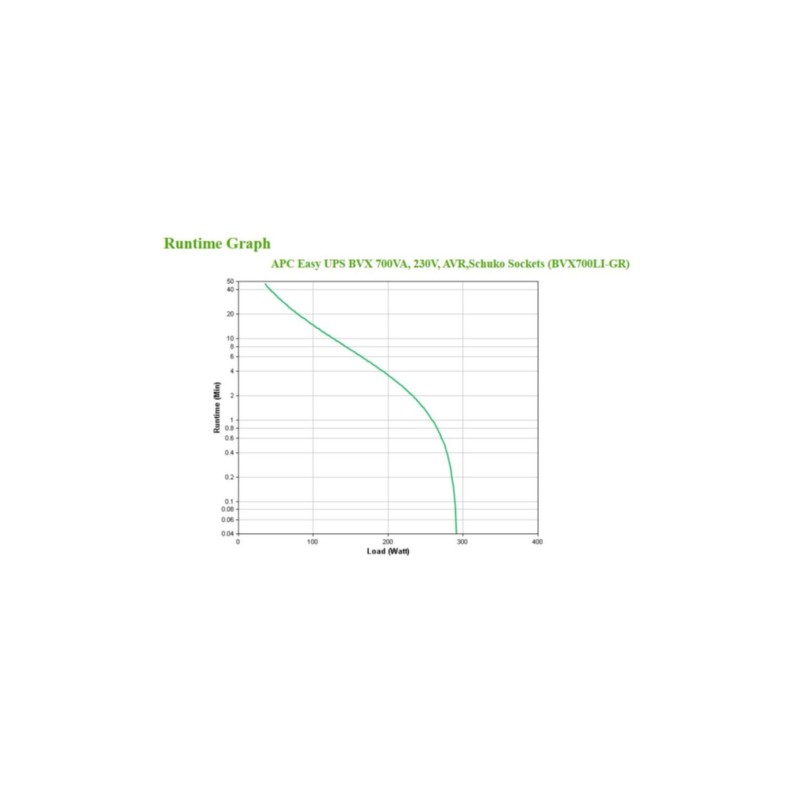 Buy APC Easy UPS BVX700LI-GR - 700VA Line-Interactive UPS - 230V, Tower, AVR, Ba... in Cyprus, Nicosia, Limassol, Larnaka, Pafos