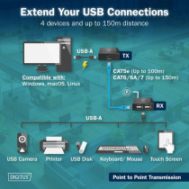 USB 2.0 CAT Extender-Set, 480 Mbps, 150 Meter, USB-Extender — Buy in Cyprus with Fast Delivery