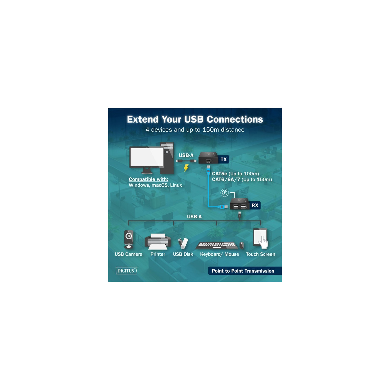 USB 2.0 CAT Extender-Set, 480 Mbps, 150 Meter, USB-Extender — Buy in Cyprus with Fast Delivery