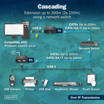 USB 2.0 CAT Extender-Set, 480 Mbps, 150 Meter, USB-Extender — Buy in Cyprus with Fast Delivery