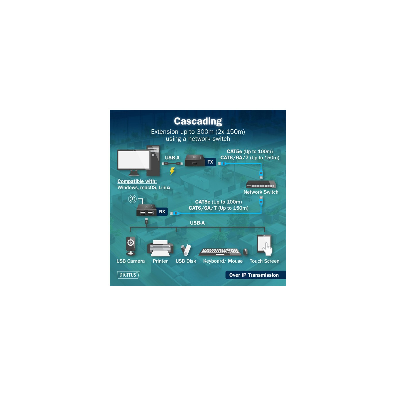 USB 2.0 CAT Extender-Set, 480 Mbps, 150 Meter, USB-Extender — Buy in Cyprus with Fast Delivery