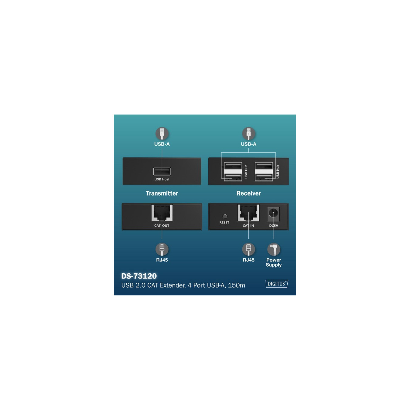 USB 2.0 CAT Extender-Set, 480 Mbps, 150 Meter, USB-Extender — Buy in Cyprus with Fast Delivery