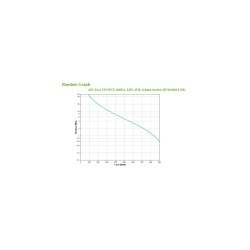 Buy APC Easy UPS - BVX1600LI-GR - Line-Interactive 240V UPS, Schuko, Slim Tower in Cyprus, Nicosia, Limassol, Larnaka, Pafos