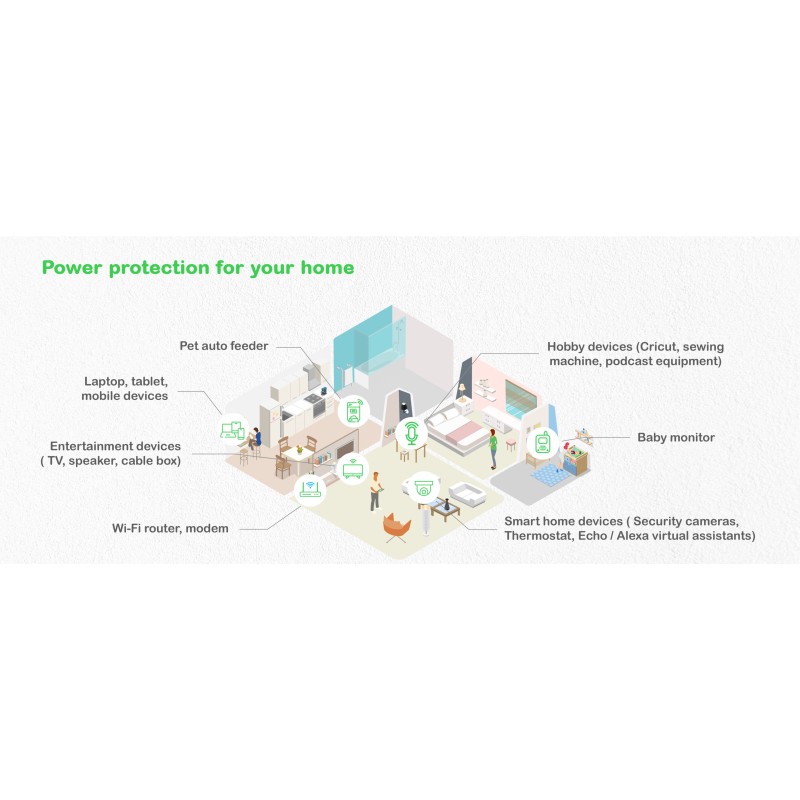 Buy APC Back-UPS BE500G2-GR - 500VA (300W) UPS, 8 Outlets (6 Battery+Surge), Sch... in Cyprus, Nicosia, Limassol, Larnaka, Pafos