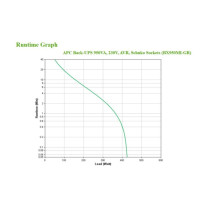 APC BX950MI-GR Line-Interactive UPS – 950VA/520W AVR Schuko | Armenius Store