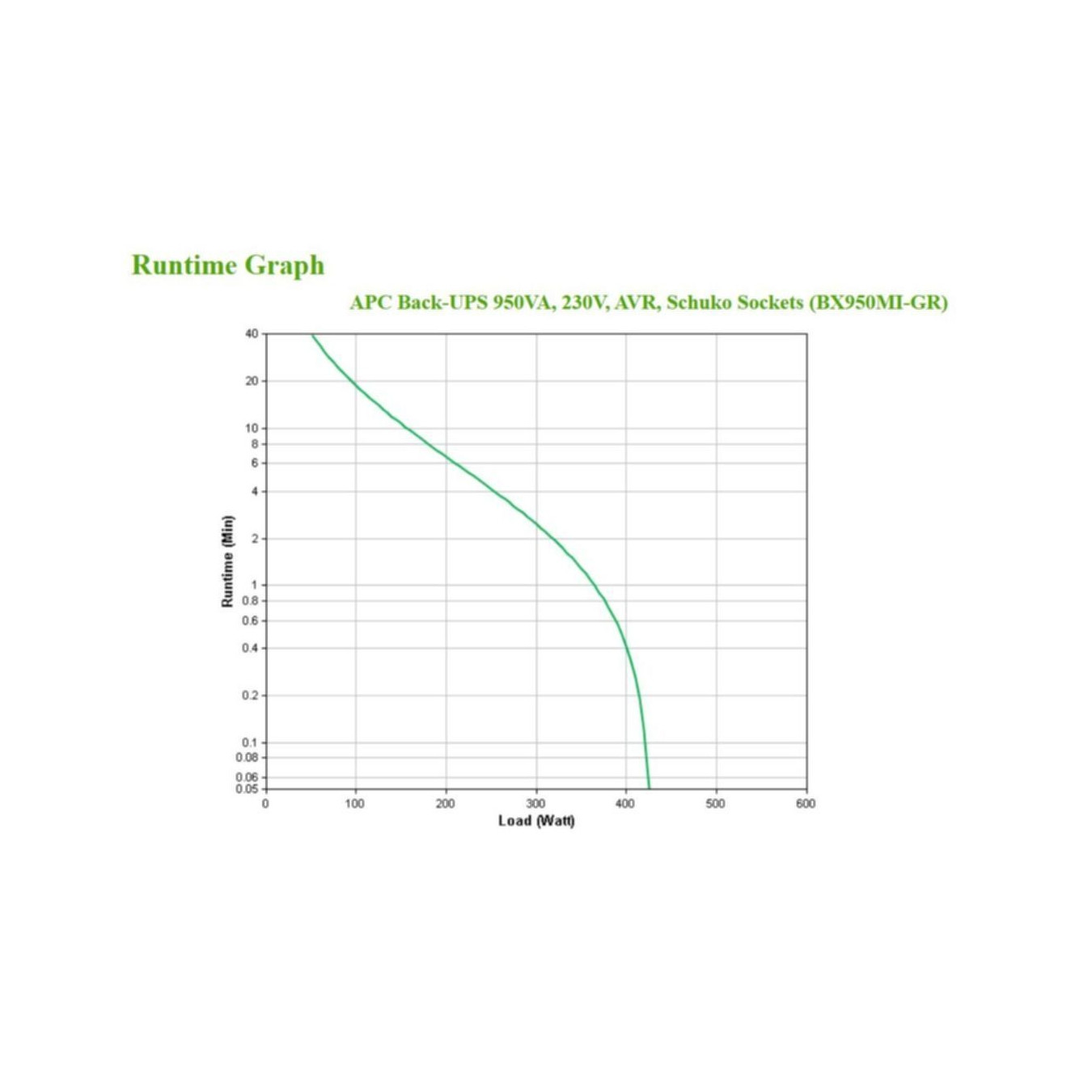 APC BX950MI-GR Line-Interactive UPS – 950VA/520W AVR Schuko | Armenius Store