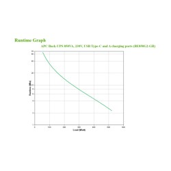 Buy APC Back-UPS BE850G2-GR - 850VA / 520W UPS, 8× Schuko Outlets, 2 USB, Hot-S... in Cyprus, Nicosia, Limassol, Larnaka, Pafos