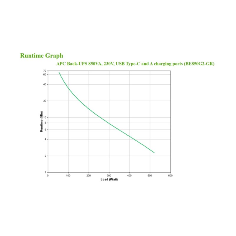 Buy APC Back-UPS BE850G2-GR - 850VA / 520W UPS, 8× Schuko Outlets, 2 USB, Hot-S... in Cyprus, Nicosia, Limassol, Larnaka, Pafos