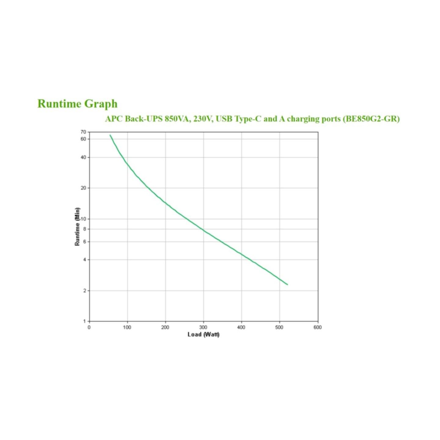 APC Back-UPS BE850G2-GR - 850VA / 520W UPS, 8× Schuko Outlets, 2 USB, Hot-Swap Battery, Black, 230V
