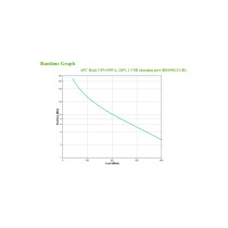 APC BE650G2-GR – 650VA Standby UPS - 8 Schuko Outlets | Armenius Store