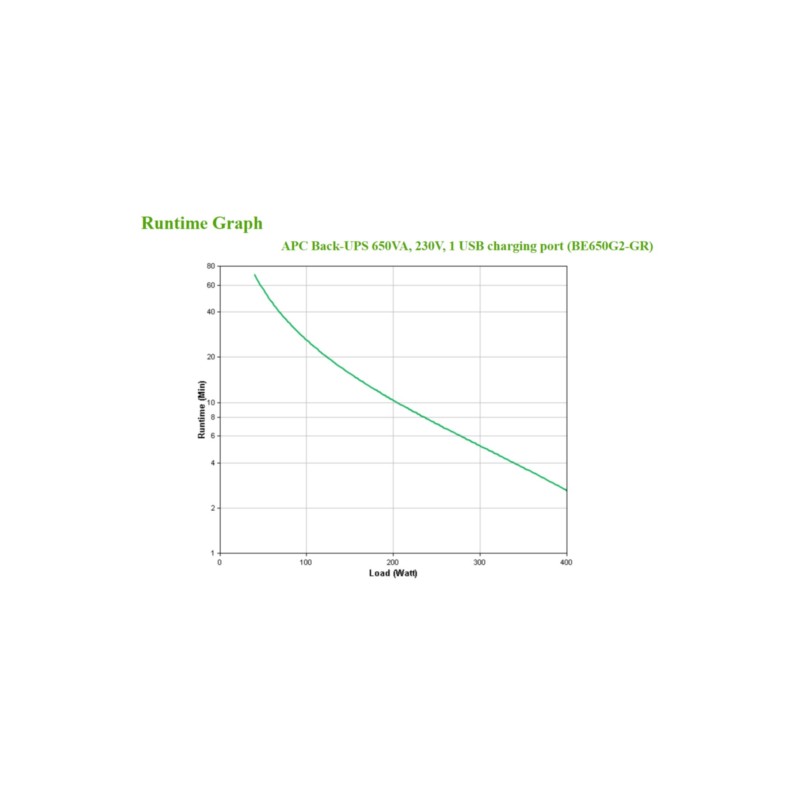 Buy APC Back-UPS BE650G2-GR - 650VA 400W Standby UPS - Black, 8 Schuko outlets, ... in Cyprus, Nicosia, Limassol, Larnaka, Pafos
