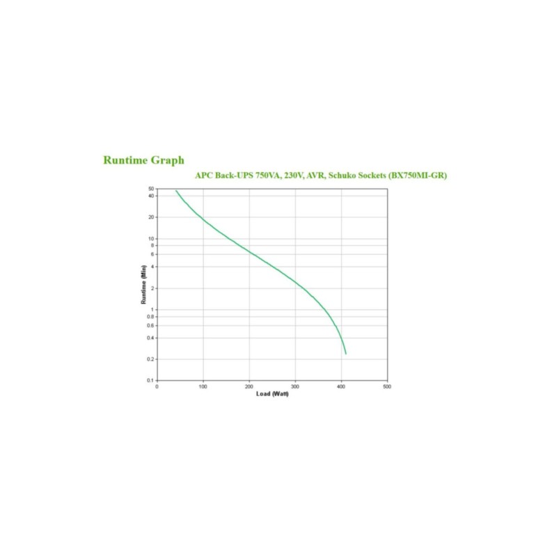 Buy APC Back-UPS BX750MI-GR - 750VA / 410W Line-Interactive UPS - Black, AVR, US... in Cyprus, Nicosia, Limassol, Larnaka, Pafos