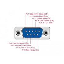 USB 2.0 adapter, USB-A connector to 4x serial RS-232 connector — Buy in Cyprus with Fast Delivery