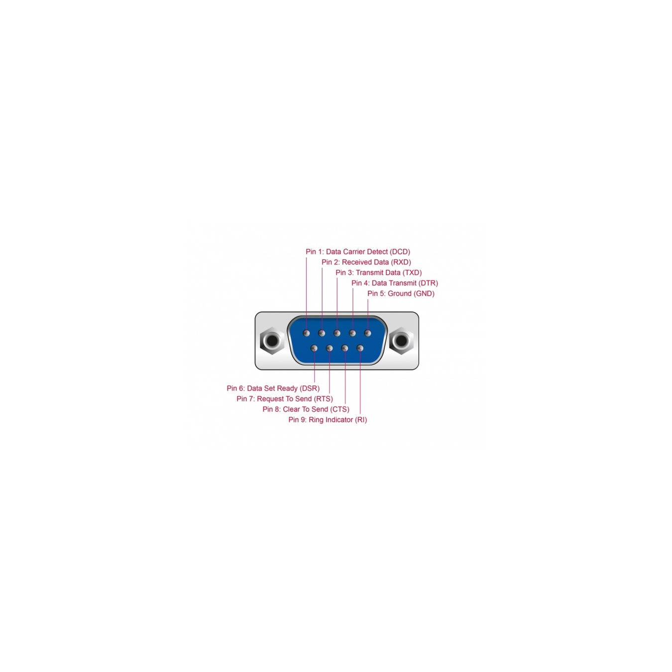 USB 2.0 adapter, USB-A connector to 4x serial RS-232 connector — Buy in Cyprus with Fast Delivery