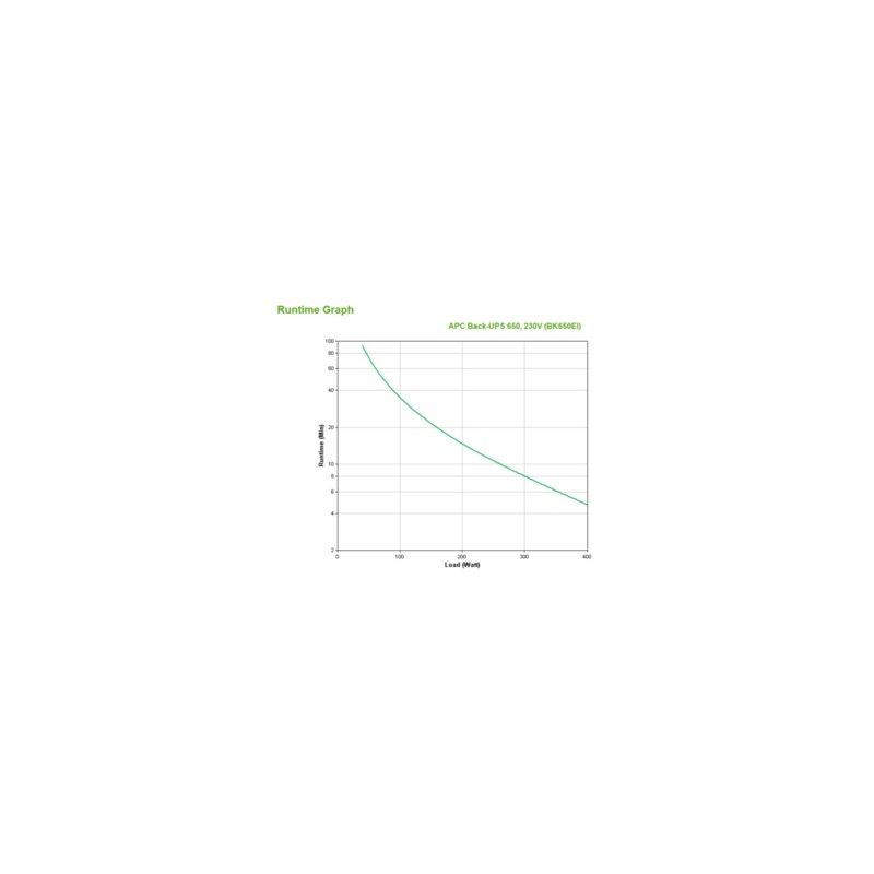 Buy APC Back-UPS 650 - BK650EI - 650VA 230V, Black, User-replaceable Battery in Cyprus, Nicosia, Limassol, Larnaka, Pafos