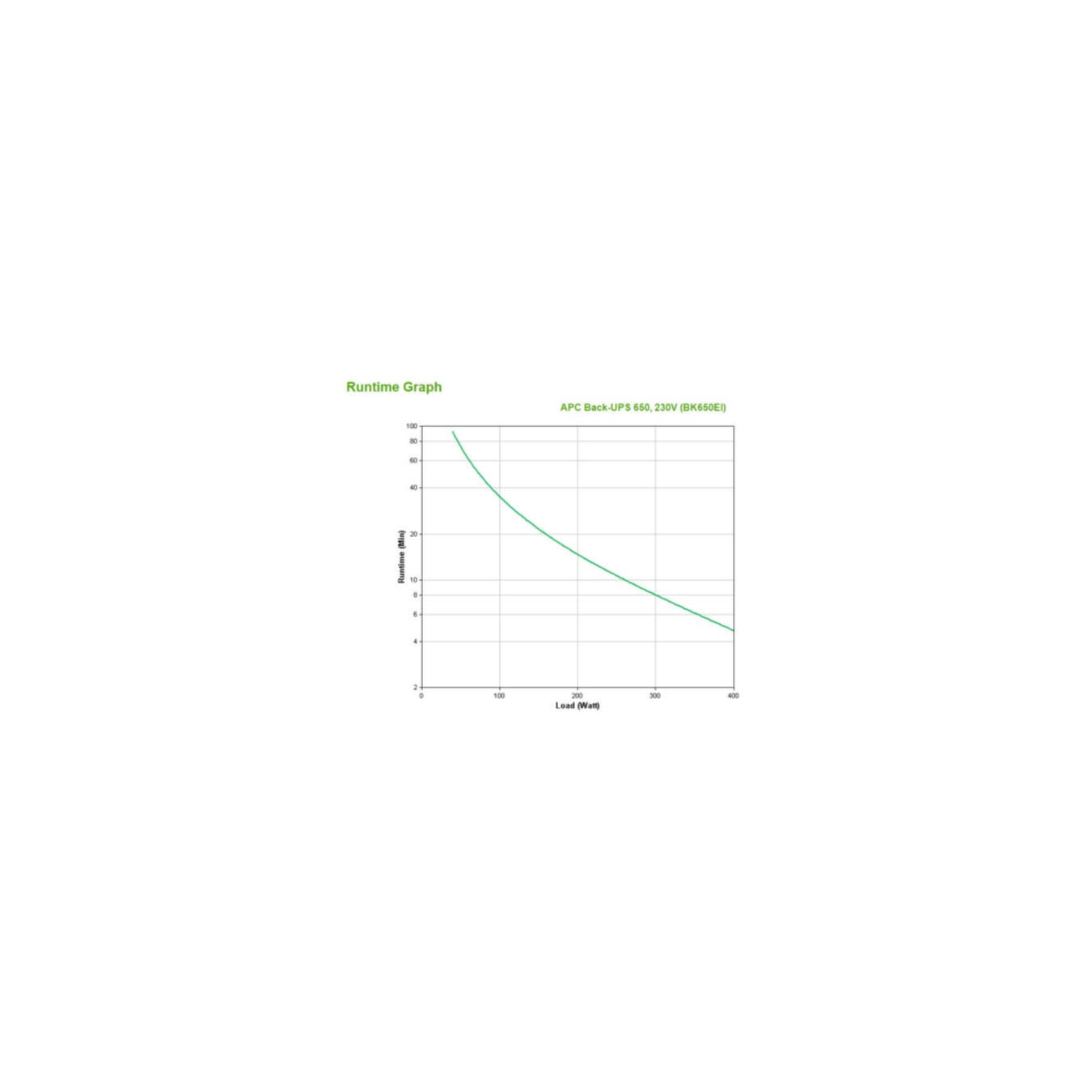 APC BK650EI Tower UPS – 650VA/400W | Armenius Store