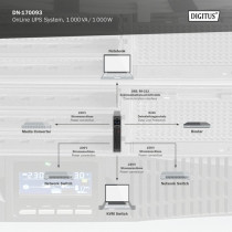 DN-170093 OnLine, USV — Buy in Cyprus with Fast Delivery