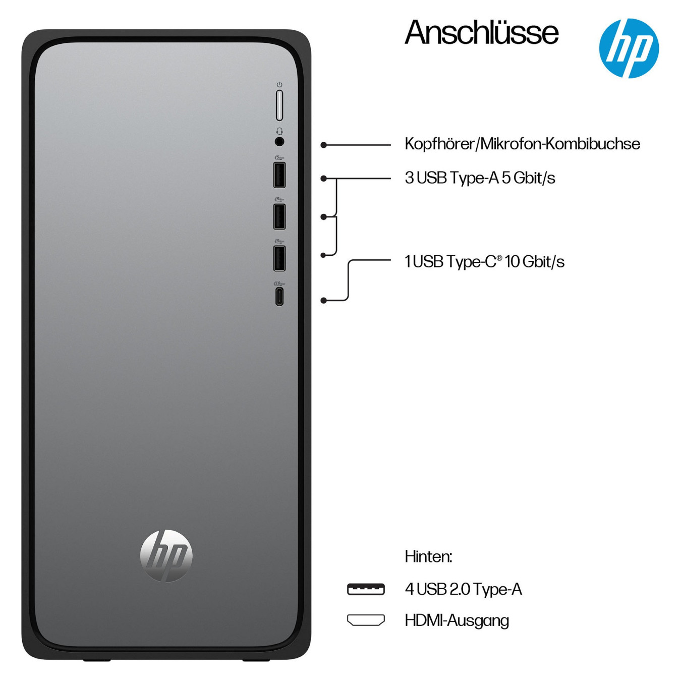 HP OmniDesk Desktop M02-0052ng i5-14400 16GB 512GB SSD Win11 — Buy in Cyprus with Fast Delivery
