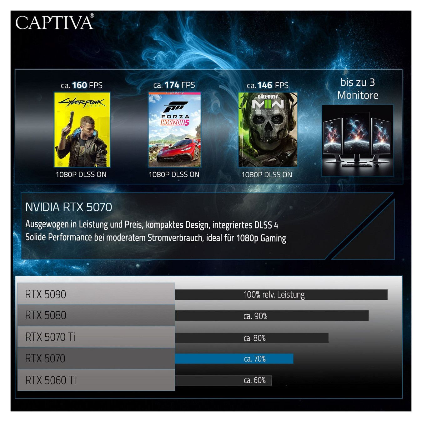 Captiva PC Highend Gaming I90-064 i9-14900KF 64GB 2TB SSD RTX 5070 Win 11 — Buy in Cyprus with Fast Delivery
