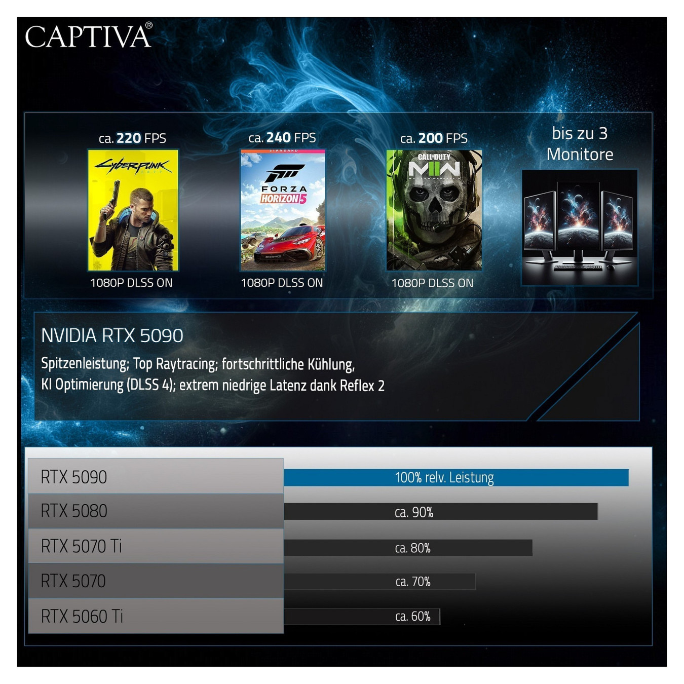 Captiva Notebook Ultimate Gaming R95-061GE 64GB 2TB SSD RTX5090 Win 11 — Buy in Cyprus with Fast Delivery