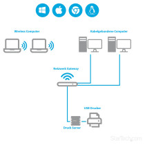 USB Network LPR print Server 10 100Mbps — Buy in Cyprus with Fast Delivery