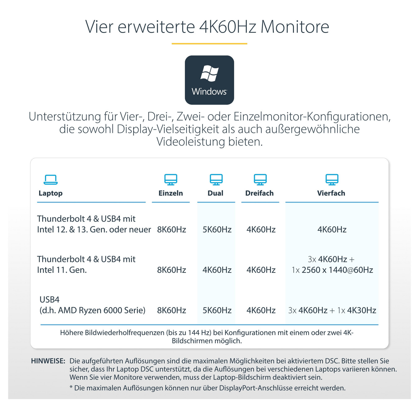 D StarTech THUNDERBOLT 4 DOCK 2X HDMI DP — Buy in Cyprus with Fast Delivery
