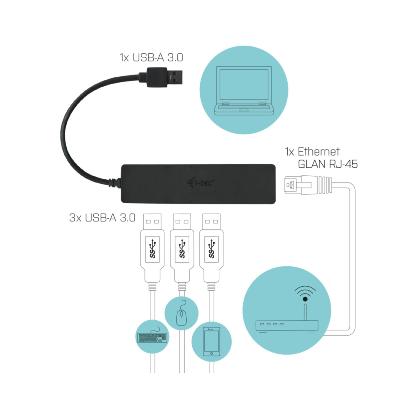 i-tec USB-C Slim Hub - 3-Port with Gigabit Ethernet Adapter - Compact Aluminum USB-C Adapter