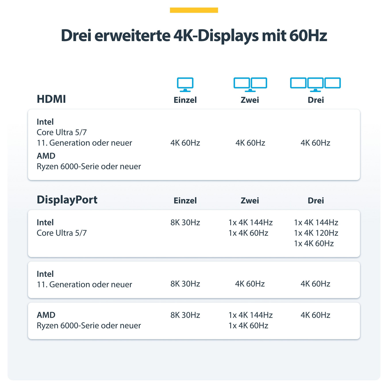 D StarTech 3X MONITOR USB4 DOCK 100W PD — Buy in Cyprus with Fast Delivery