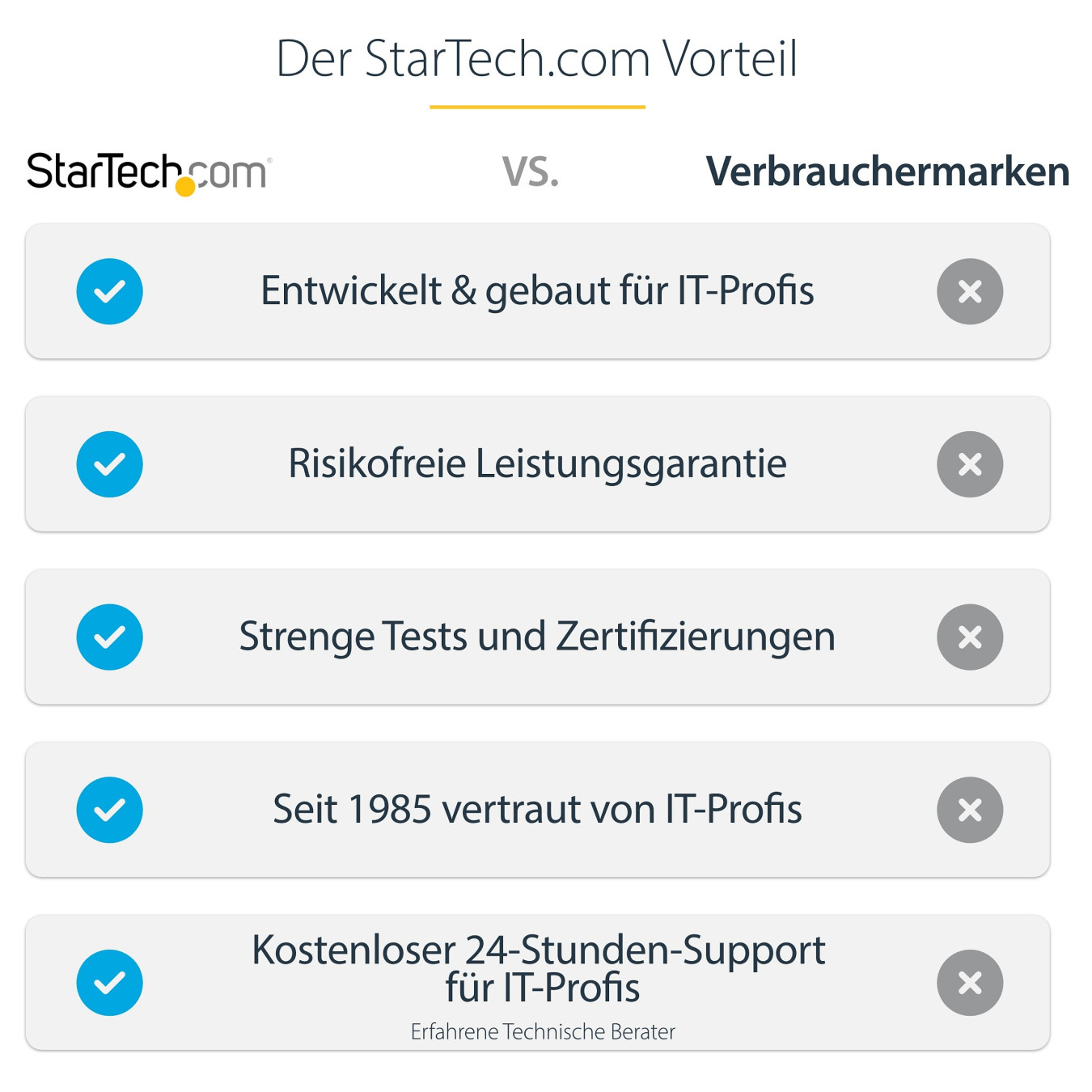 D StarTech USB-C MULTIMONITOR ADAPTER HDMI — Buy in Cyprus with Fast Delivery