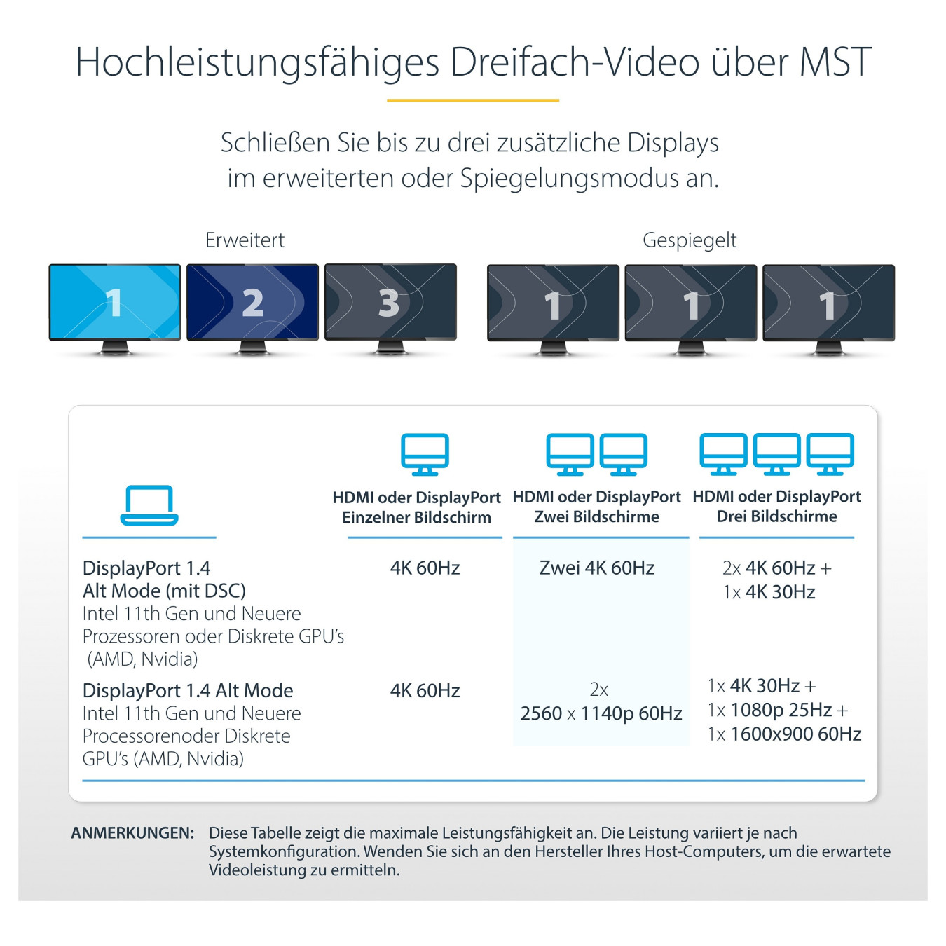 D StarTech USB-C MULTIMONITOR ADAPTER HDMI — Buy in Cyprus with Fast Delivery