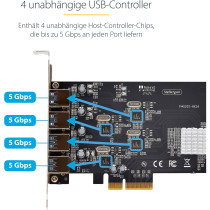 4-PORT USB-A PCIE CARD 5GBPS — Buy in Cyprus with Fast Delivery