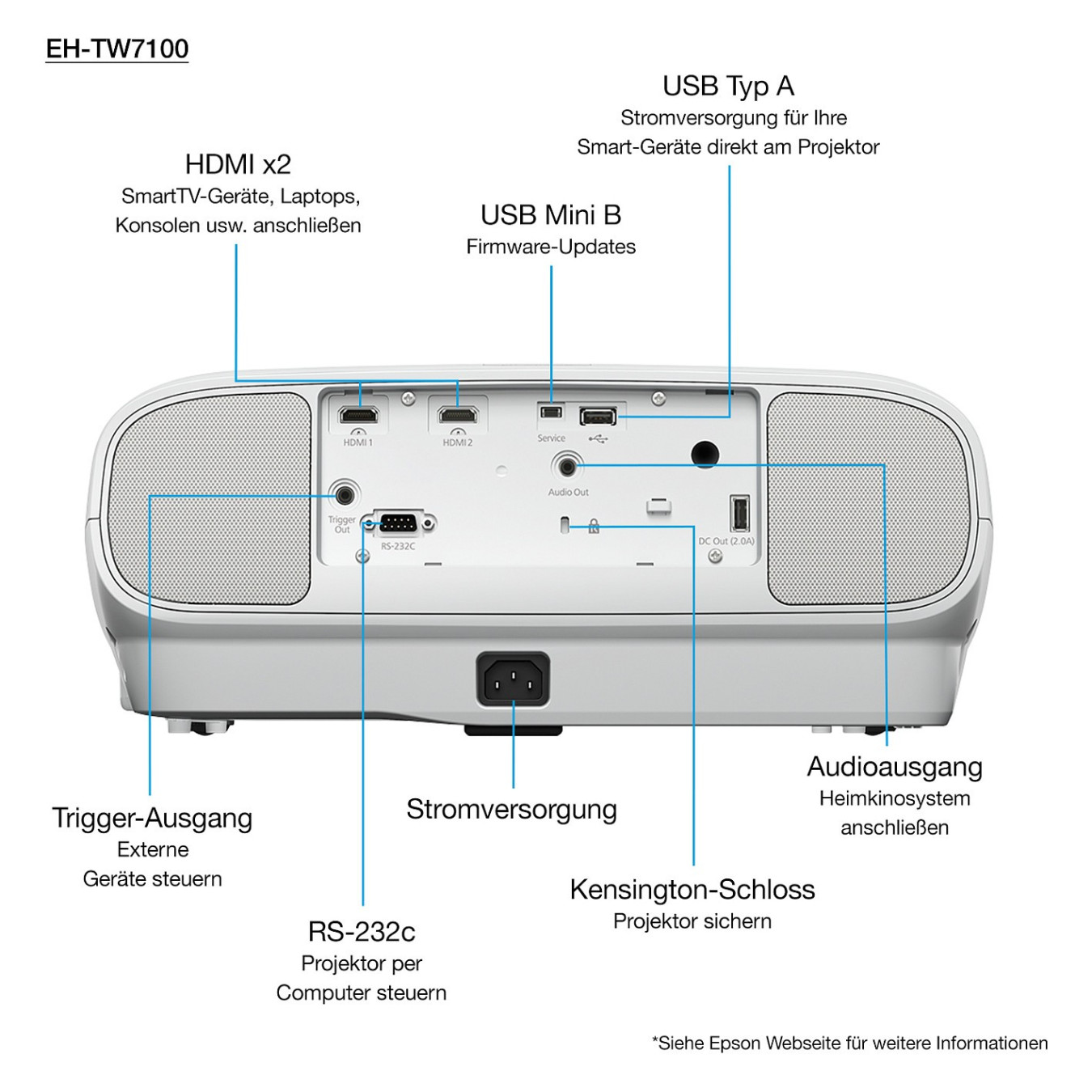 (3840x2160) EPSON EH-TW7100 3000-Lumen 3-LCD 16:9 3D 2xUSB2.0-A USB2.0-MiniB 2xHDMI Bluetooth Speaker 4k PRO-UHD Whit...
