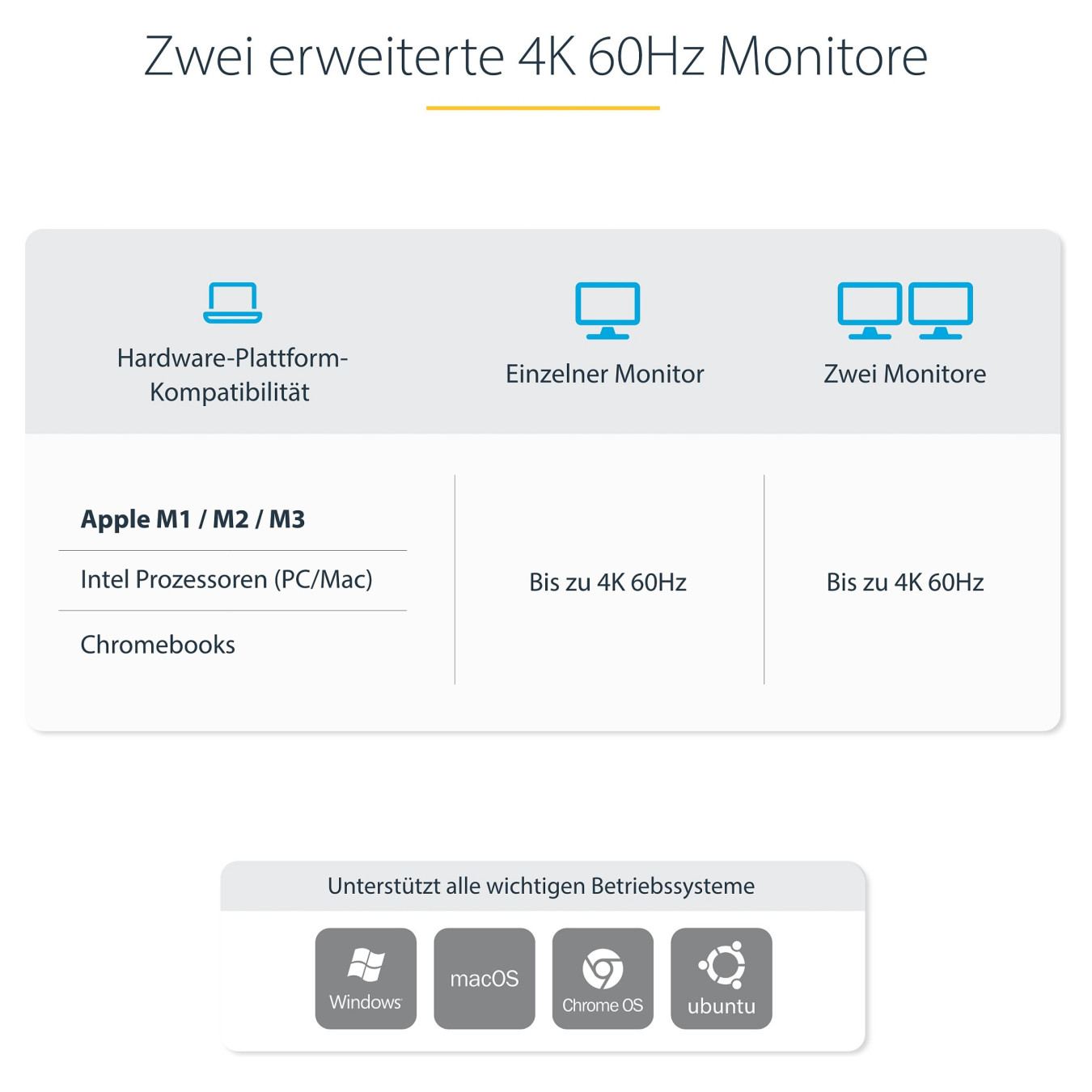 D StarTech 129UE-USBC-KVM-DOCK — Buy in Cyprus with Fast Delivery
