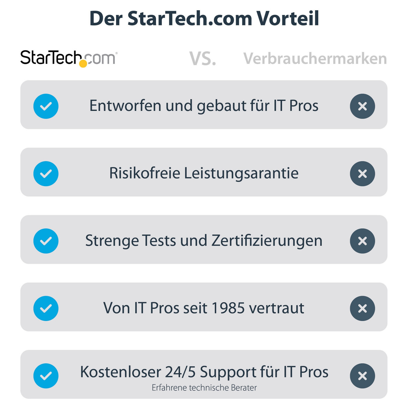 D StarTech THUNDERBOLT 4 DOCK 96W PD — Buy in Cyprus with Fast Delivery