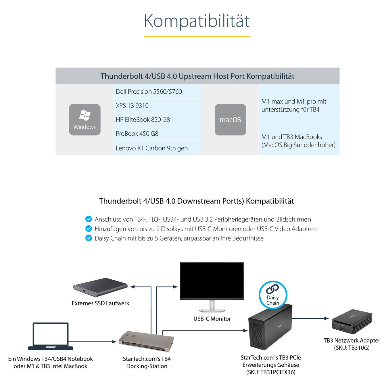 D StarTech THUNDERBOLT 4 DOCK 96W PD — Buy in Cyprus with Fast Delivery