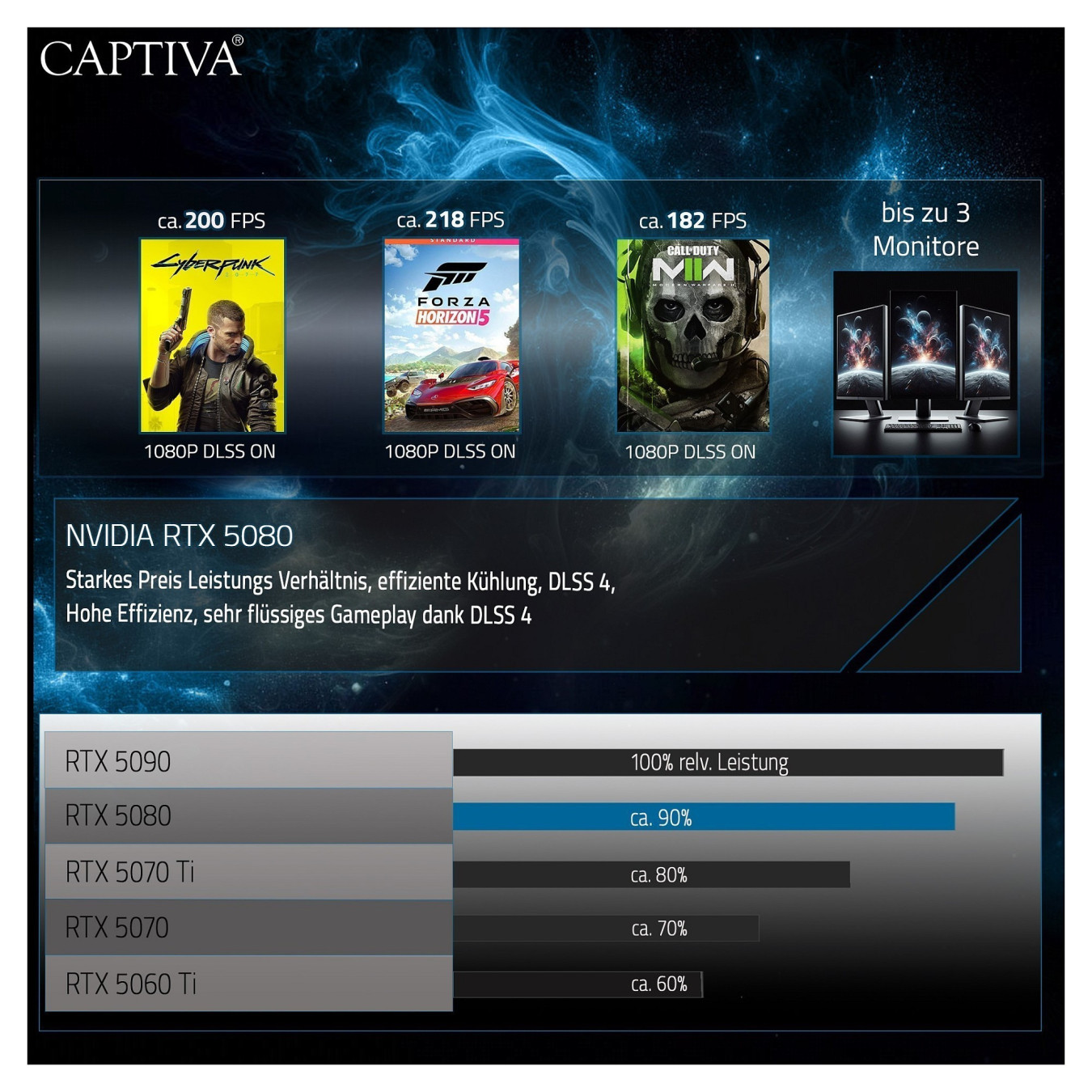 Captiva Notebook Highend Gaming R95-065GE 32GB 1TB SSD RTX5080 Win 11 — Buy in Cyprus with Fast Delivery