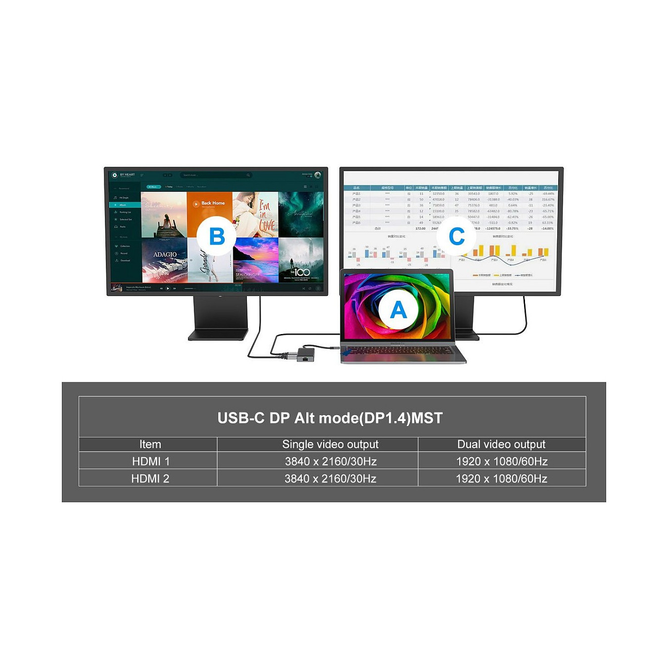 CONCEPTRONIC 7-1 Dock USB-C- to 2xHDMI 3xUSB-A GbE + 25cm gr — Buy in Cyprus with Fast Delivery